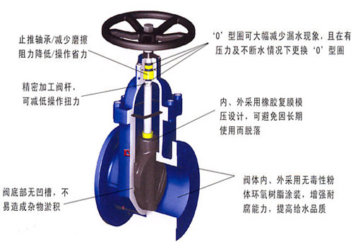 閘閥結(jié)構圖