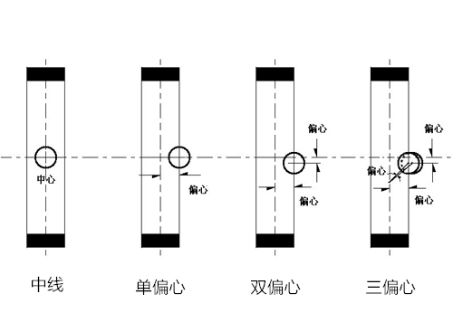 偏心蝶閥結(jié)構(gòu)對比圖