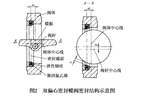 雙偏心蝶閥結(jié)構(gòu)圖