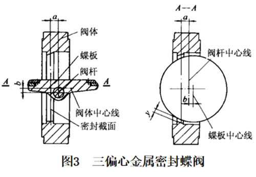 三偏心結(jié)構(gòu)圖