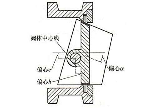 蝶閥的三個(gè)偏心