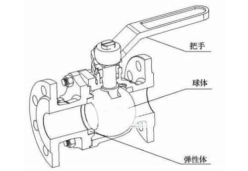 球閥內(nèi)部結(jié)構(gòu)示意圖