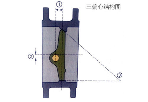 三偏心蝶閥的結(jié)構(gòu)詳細圖解