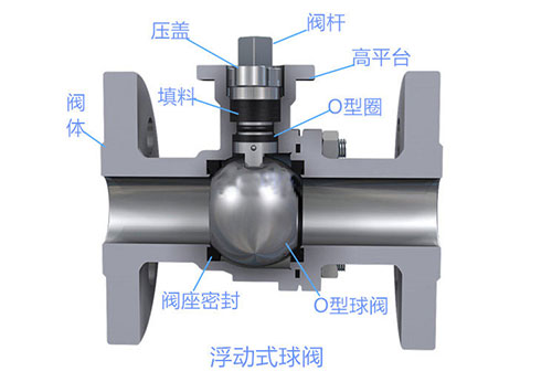 浮動(dòng)球球閥